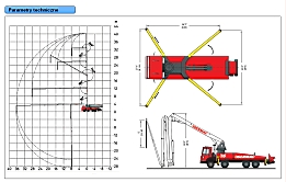 Parametry techniczne